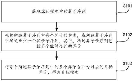 访存优化方法、装置、电子设备及存储介质与流程