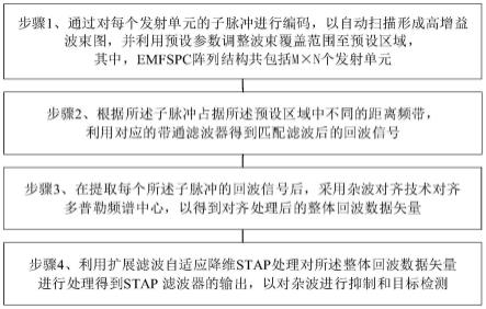 基于多频子脉冲编码阵列的杂波抑制方法