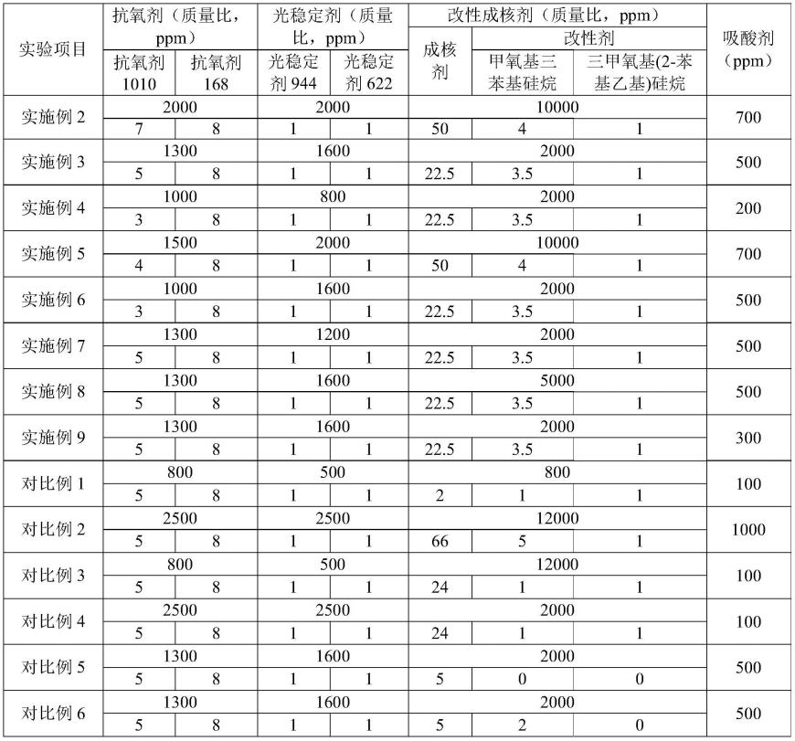 一种复合助剂及其制备方法和应用与流程