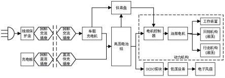 一种电动挖掘机的制作方法