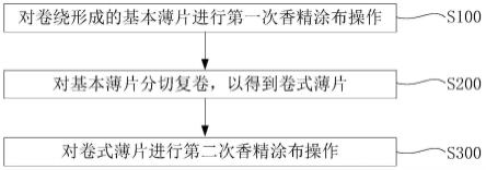 造纸法再造烟叶赋香方法与流程