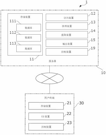 信息处理设备、信息处理方法以及程序与流程