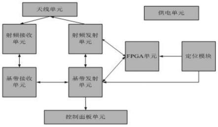 一种面向复杂灾害条件下的窄带自组网双通道系统及方法与流程