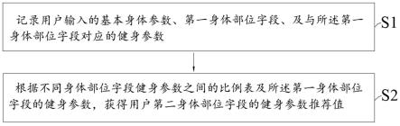 一种身体健身参数匹配方法及计算机可读存储介质与流程