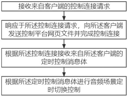 一种基于WEB的音频场景定时切换方法、装置及介质与流程