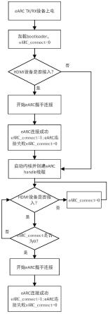 一种增强型音频回传通道快速建立连接的方法与流程