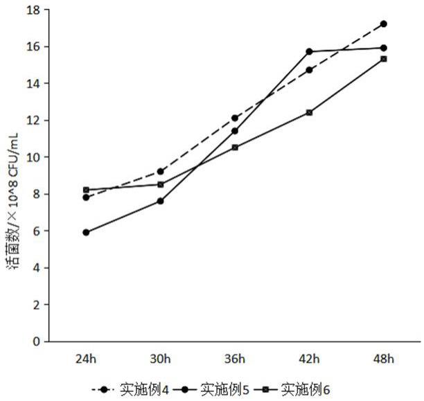 一种解淀粉芽孢杆菌培养基的制作方法