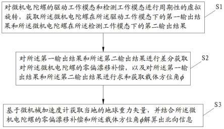 微机电陀螺寻北仪精度提升方法及微机电陀螺寻北仪