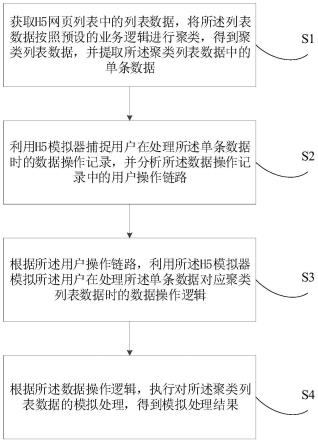 数据模拟方法、装置、电子设备及存储介质与流程