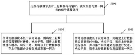 传感器数据传输方法、装置、电子设备及存储介质与流程