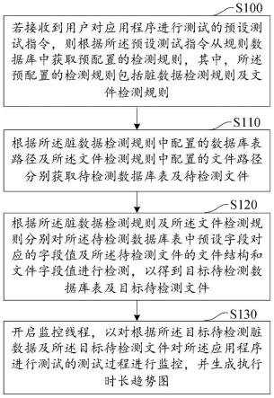 应用程序测试方法、装置、计算机设备及存储介质与流程