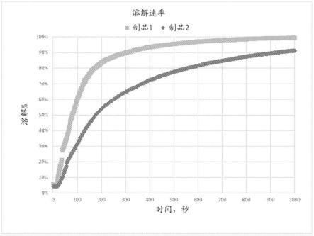 具有大孔的柔性多孔可溶性固体片材制品及其制备方法与流程