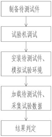 一种3D打印混凝土可建造性试验方法