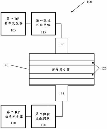 基于射频等离子体的晶圆处理系统的方位角传感器阵列的制作方法