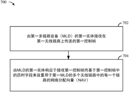 用于多链路操作(MLO)的交叉链路网络分配向量(NAV)设置的制作方法