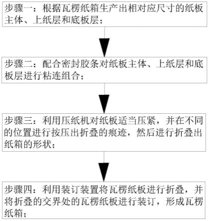 瓦楞纸生产工艺流程图片