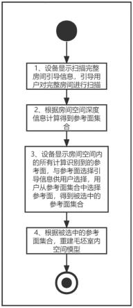 一种非凸室内空间识别重建方法及系统与流程