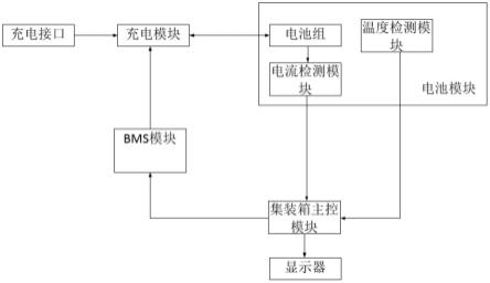 一种集装箱电源模块的制作方法