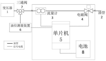 油浸式变压器油枕油位调整实时监控装置的制作方法