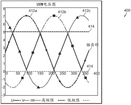 具有冗余角位置感测和行程终点止动件的线控转向系统的制作方法