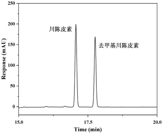 一种微波协同深共溶试剂降解川陈皮素制备去甲基川陈皮素的方法与流程
