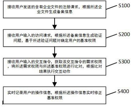 一种企业报表平台的数据权限控制方法和系统与流程