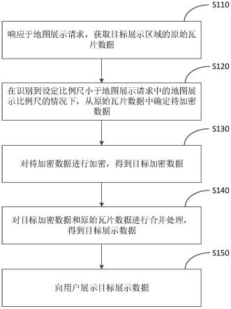 一种地图数据展示方法、装置、设备以及存储介质与流程