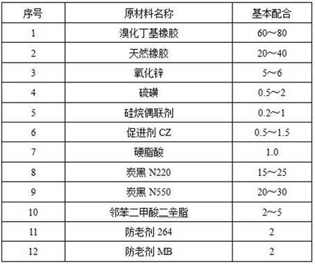 利用溴化丁基橡胶和天然橡胶制备防护面具罩体工艺方法与流程