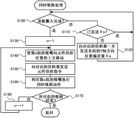 元件安装机的制作方法