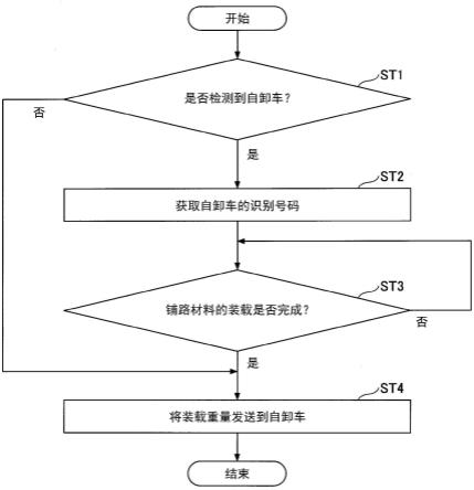 施工管理系统及沥青滚平机的制作方法