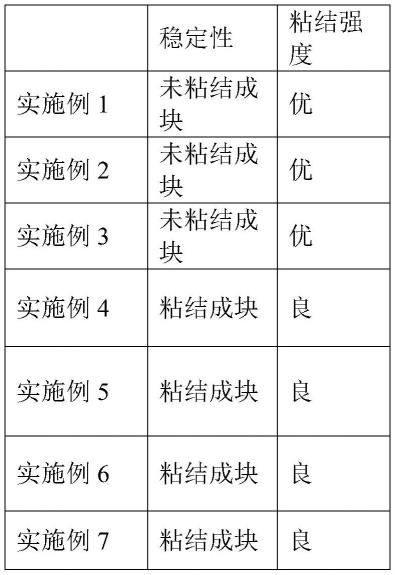 一种含有贝壳粉的墙面喷涂材料及其制备方法与流程