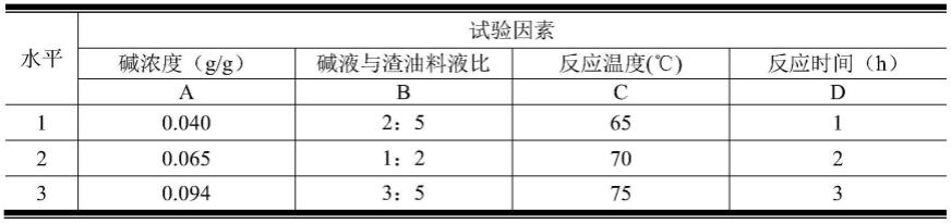 一种化学生物提炼植物渣油中甾醇的方法与流程