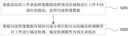 一种工件表面橘皮的检测设备、方法及装置与流程