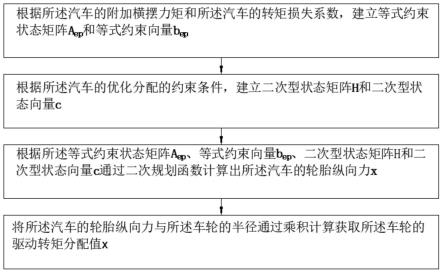 基于转矩损失的转矩分配方法和系统