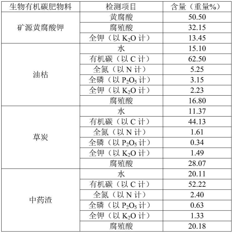 拟球孢白僵菌和/或有机碳肥在苹果病害防治中的应用