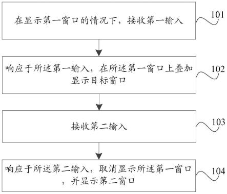 数据处理方法和电子设备与流程