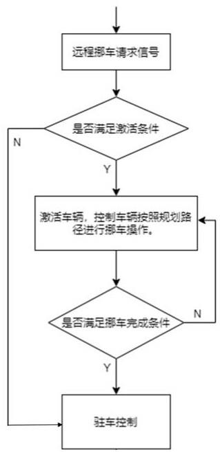 一种远程弯道挪车的路径规划方法与流程