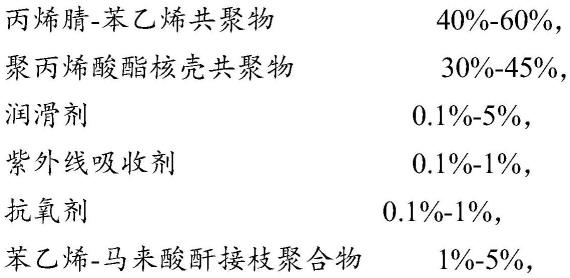 抗紫外耐候性ASA树脂、共挤塑料制品、薄膜和制品的制作方法