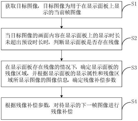 残像补偿方法、装置、显示设备和计算机可读存储介质与流程