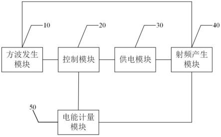 基于电量监控的射频消融电路及设备的制作方法