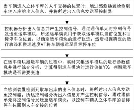 一种基于升降横移立体车库的控制方法与流程