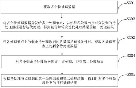 分布式数据处理方法、装置、电子设备及存储介质与流程