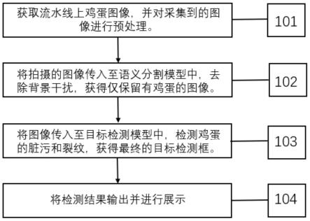 一种基于深度学习的鸡蛋污损检测方法及系统