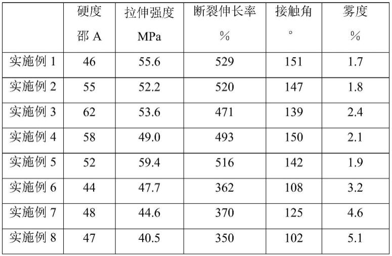 一种扩链剂及其在聚氨酯弹性体中的应用的制作方法