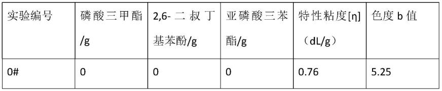 一种低色度PETG共聚酯的制备方法与流程