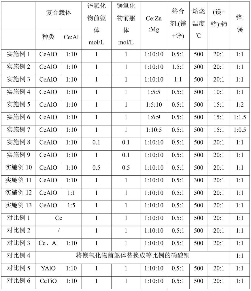 负载型金属氧化物及其制备方法、应用及抗菌材料与流程