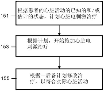 计划及传递心脏电刺激的方法与流程