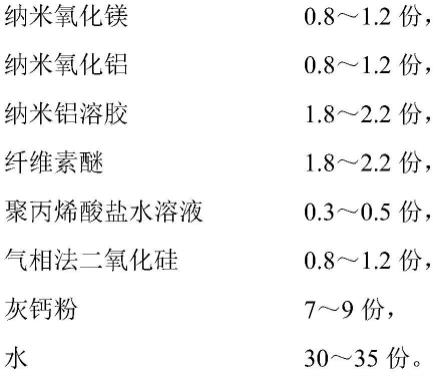 一种水性纳米内墙净味涂料及其制备方法与流程