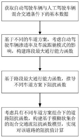 一种考虑自动驾驶专用车道混合交通流路段阻抗计算方法