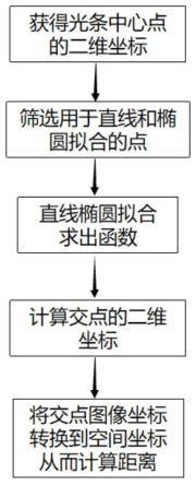 一种基于线激光的回转内腔尺寸检测方法